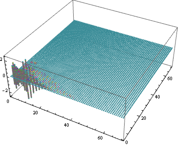 Mathematica graphics