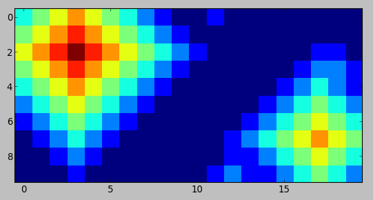 heatmap of 9 sources