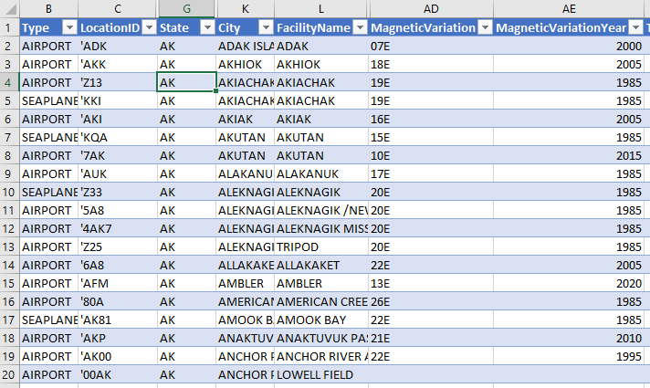 Screenshot of the spreadsheet downloaded from the FAA website