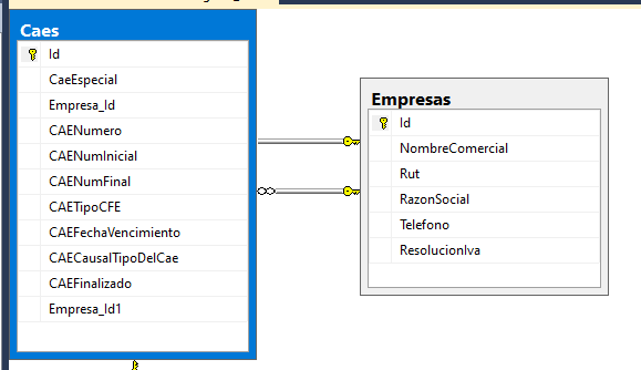 SQL