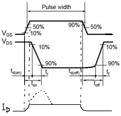 Switching diagram with internal drain current added