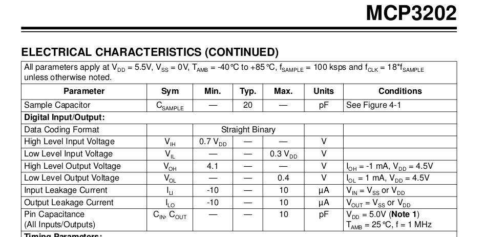 Digital specs for MCP3202