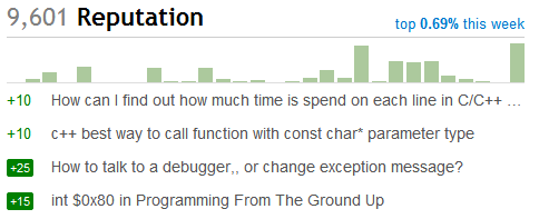 Old rep summary