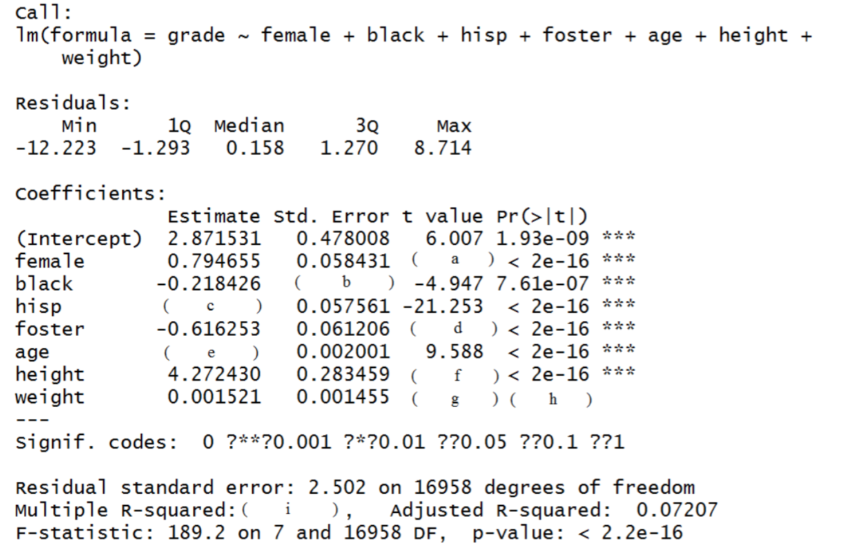 Given coefficient is R output. I don't have the input data.