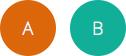 Two circles side by side, one labelled A the other B