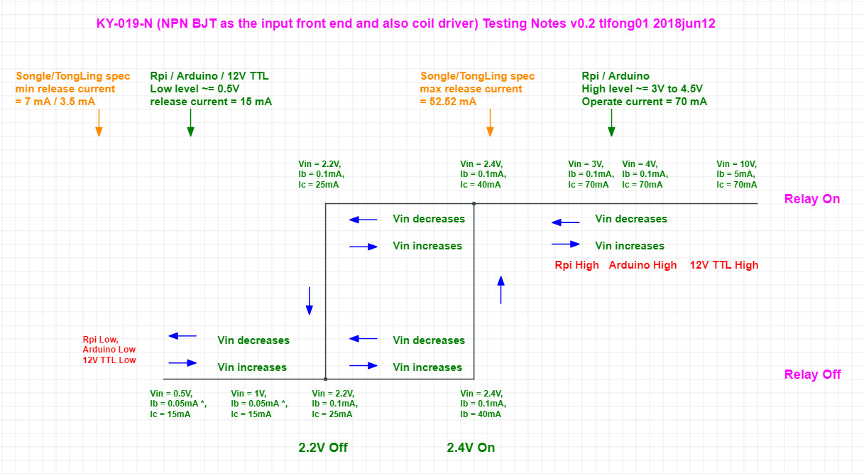 relay switching I-V summary