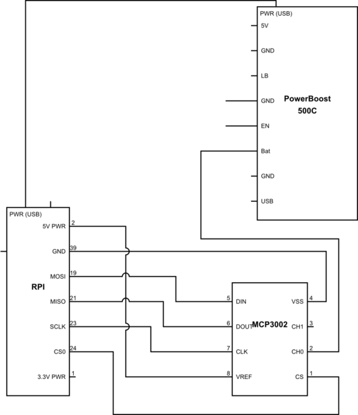 schematic