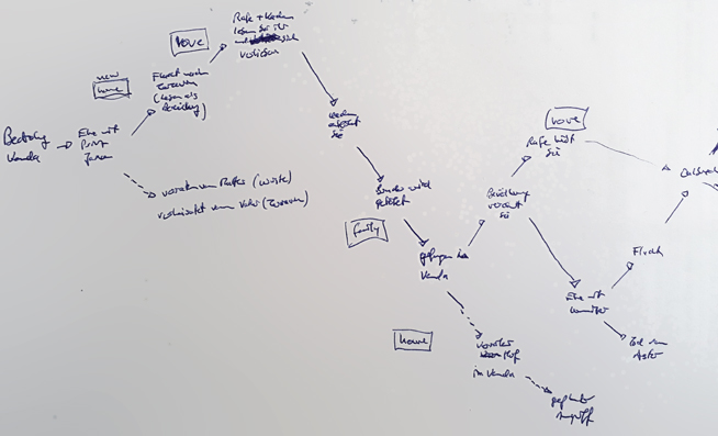 handdrawn plot structure