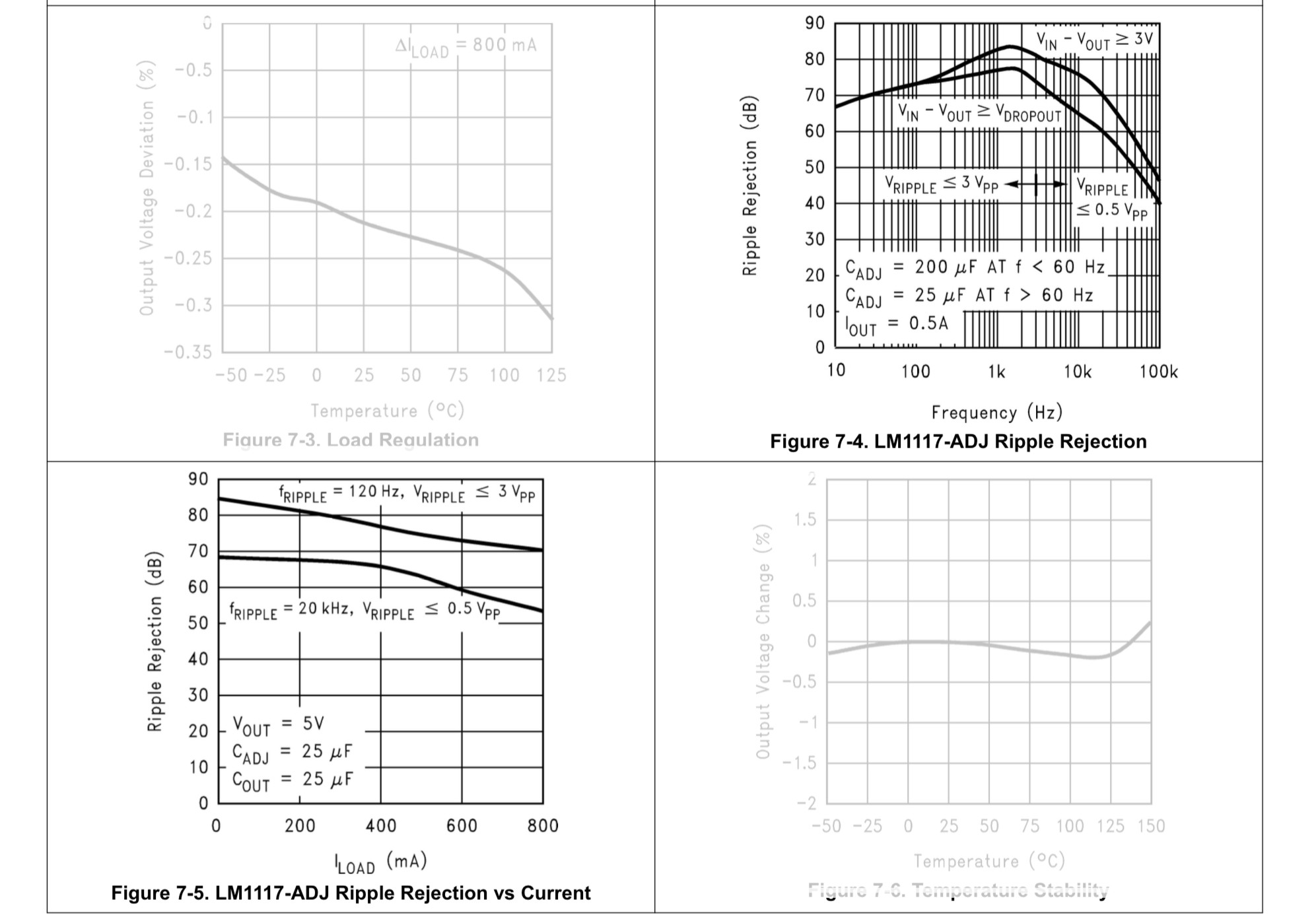 LM1117 - Ripple rejection