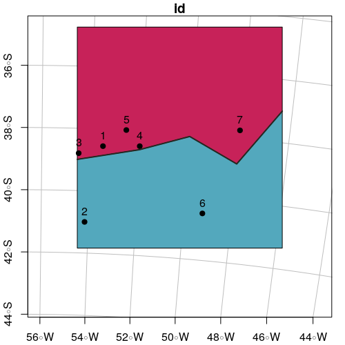 plot2