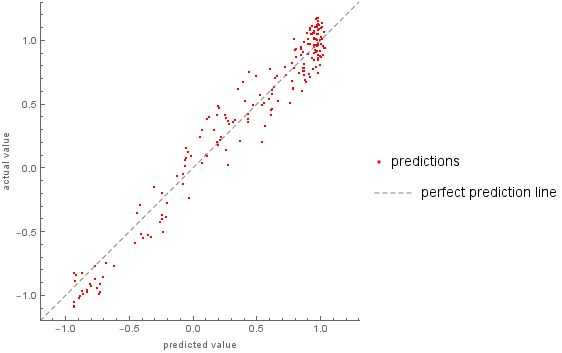 Mathematica graphics