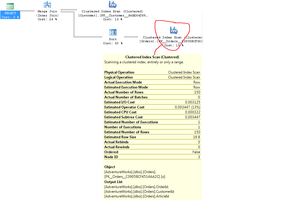 Query Plan of both queries