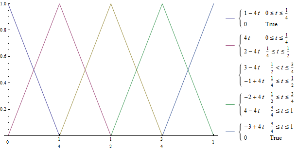 Mathematica graphics