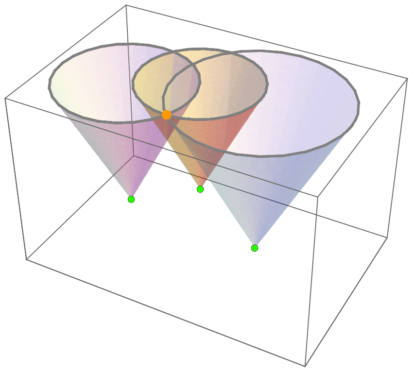 Multiple light cones