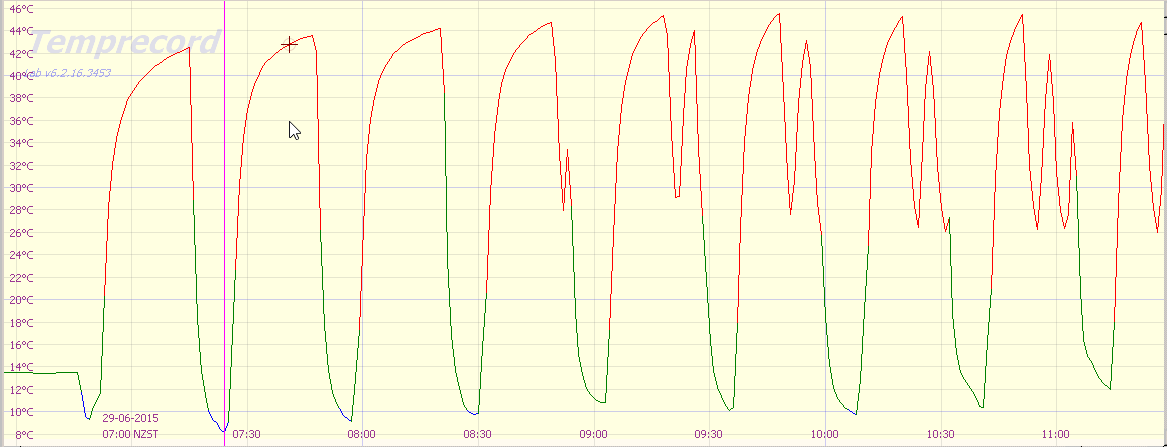 reverse cycle air conditioner with rogue cooling cycles