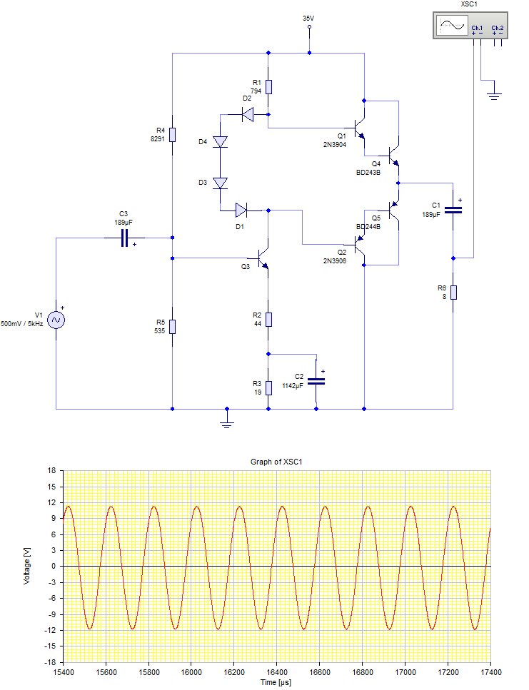 Power amp simulation