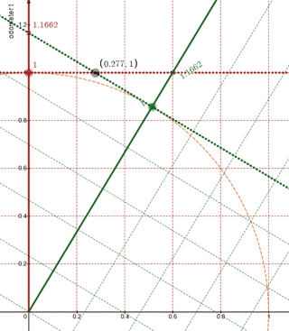 robphy-STTrig-E