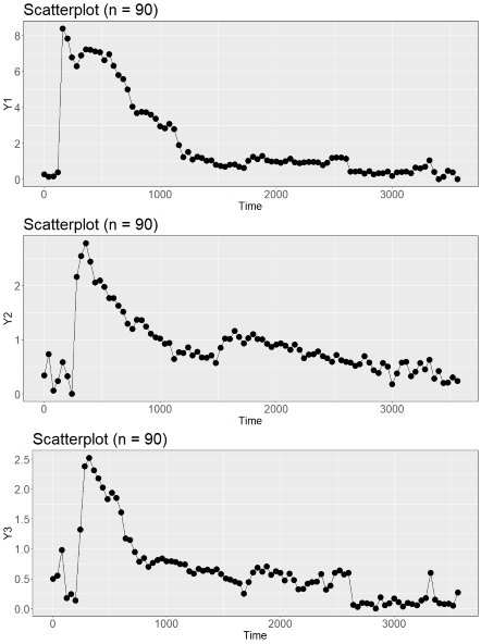 Calcium flux response