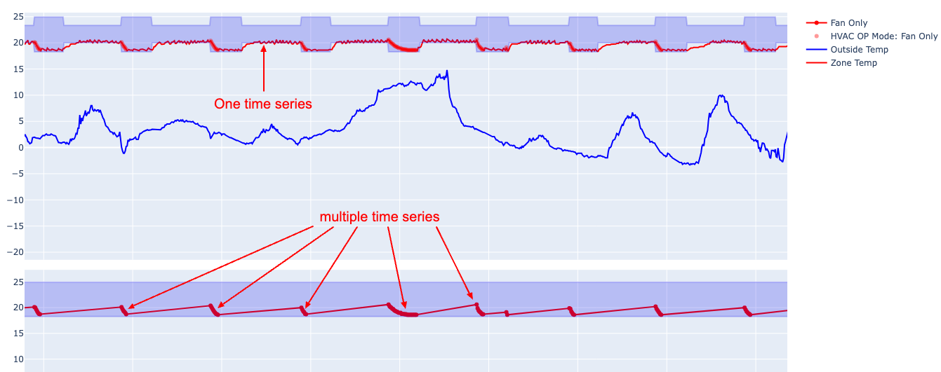 Example data