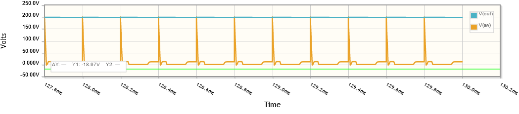 Simulation voltages