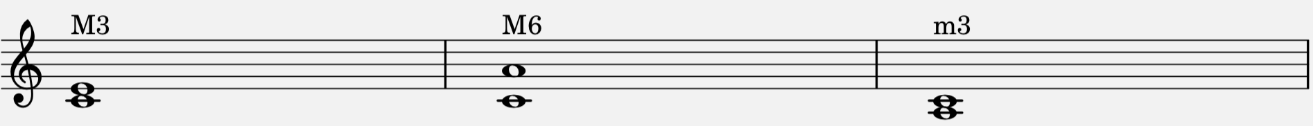 harmonic intervals