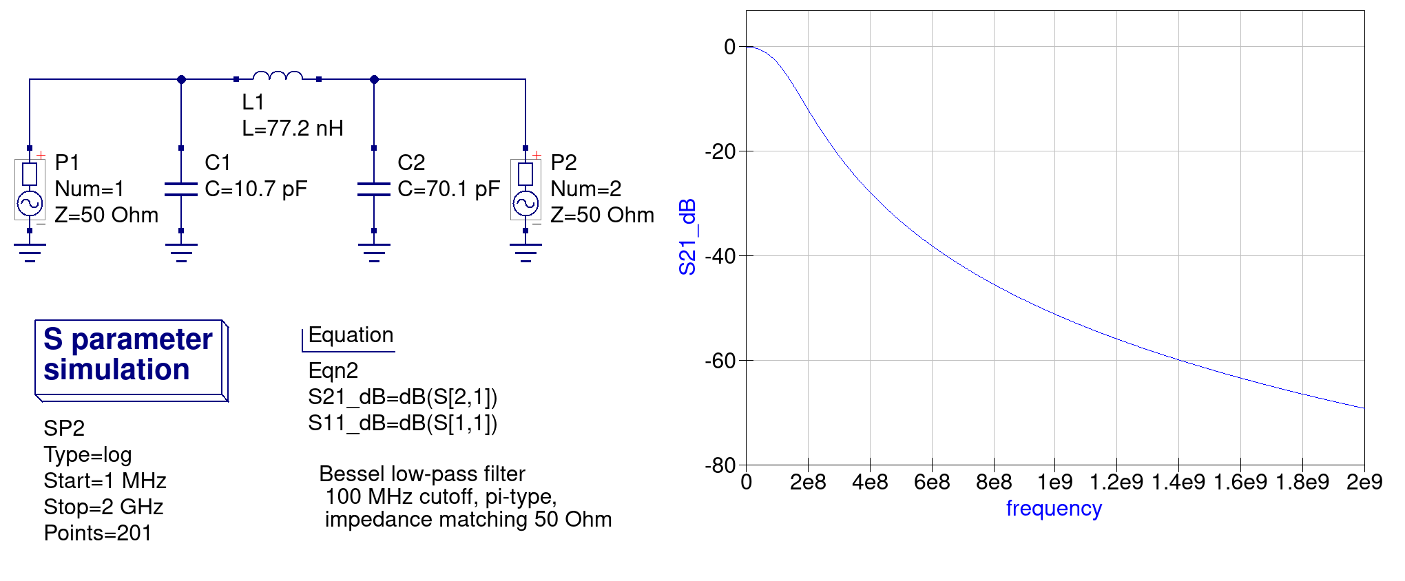 A 3rd Order Bessel filter and its numerical solution in Qucs