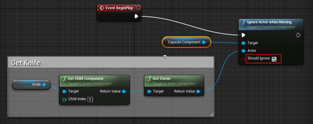 Complete blueprint