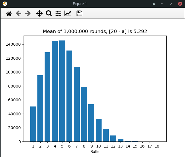 Distribution Graph