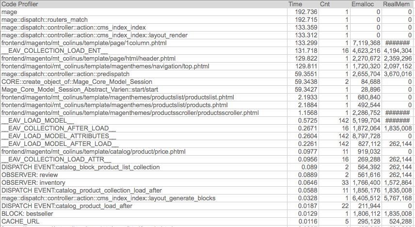 profiler table