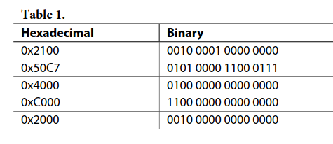 interface - How i understanding AD9833 SPI communication using Python ...