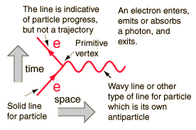 feynman