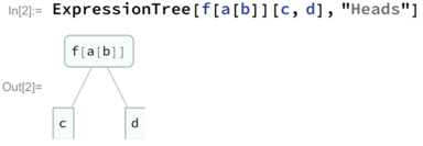"Heads" ExpressionTree