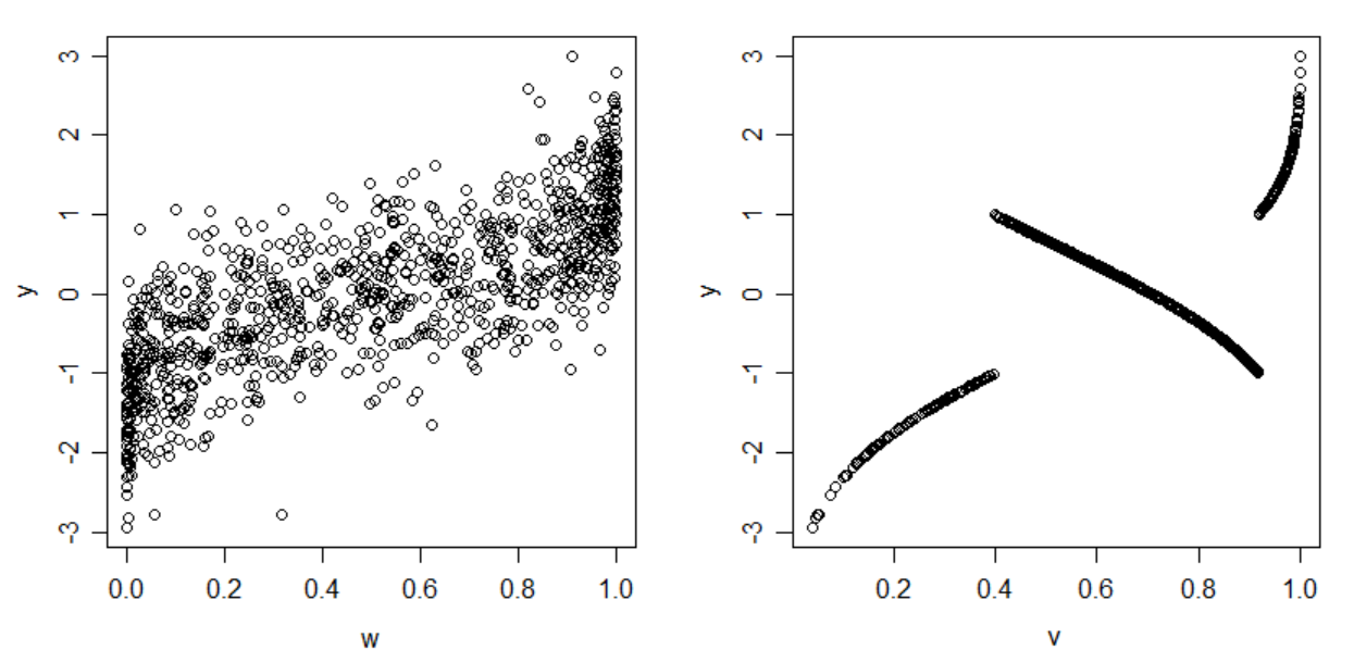 Plots of two joint beta-normal distributions, with different beta margins and different copulas