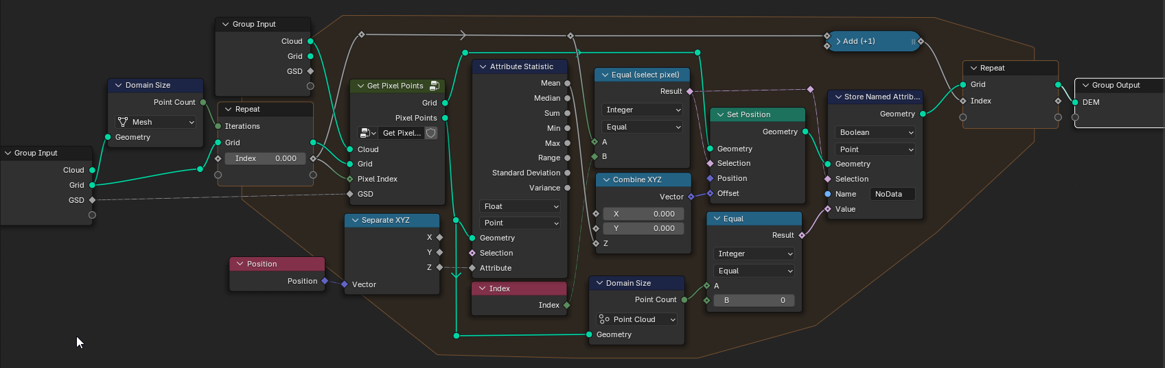 Loop Pixel group