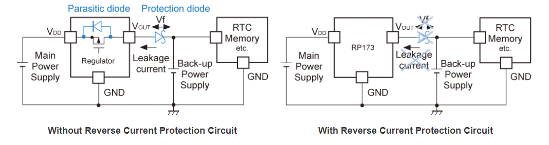 Regulator with and without reverse protection