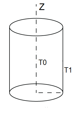 Solid Cylinder