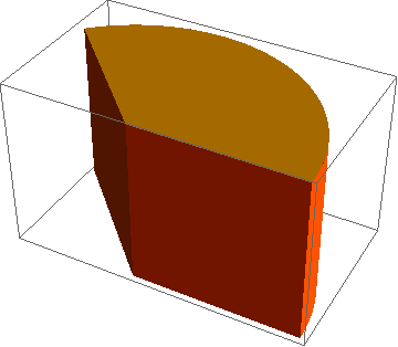 Mathematica graphics