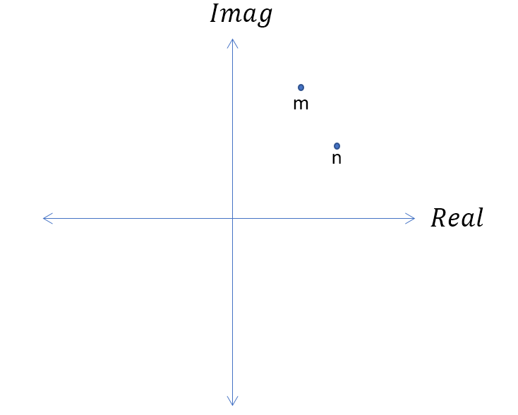 two points on complex plane