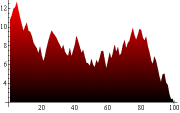 Mathematica graphics