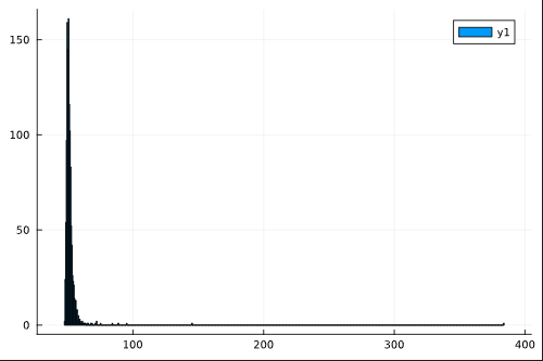 Monte Carlo Distribution