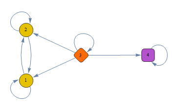 Mathematica graphics