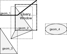 Figure2 Layer with a Query Window