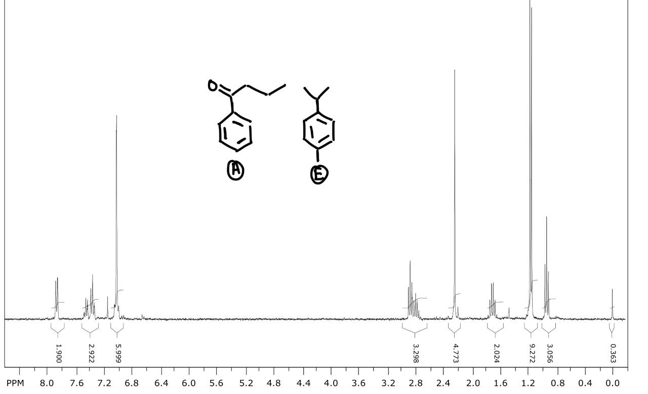 Mixture of Compounds A and E