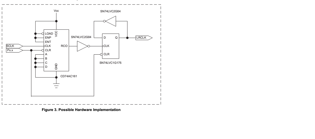 SPI to I2S circuit