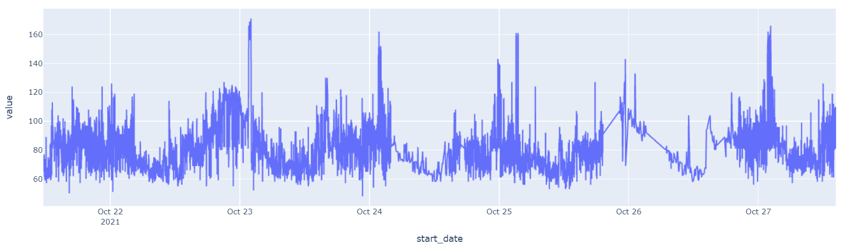 Data Sample