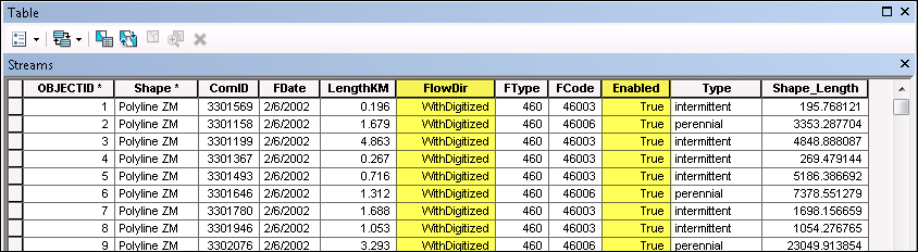 domain descriptions