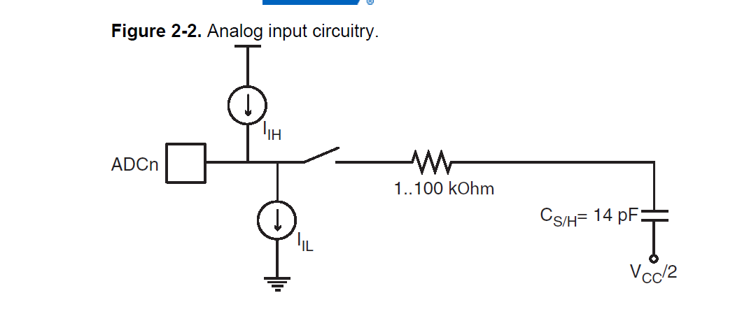 AVR ADC input