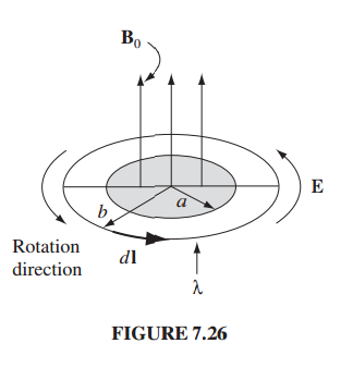 screenshot of book's example