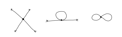 Three connected Feynman diagrams with one vertex