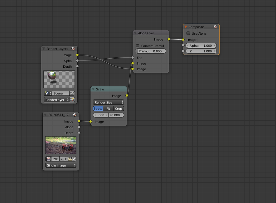 Composition nodes